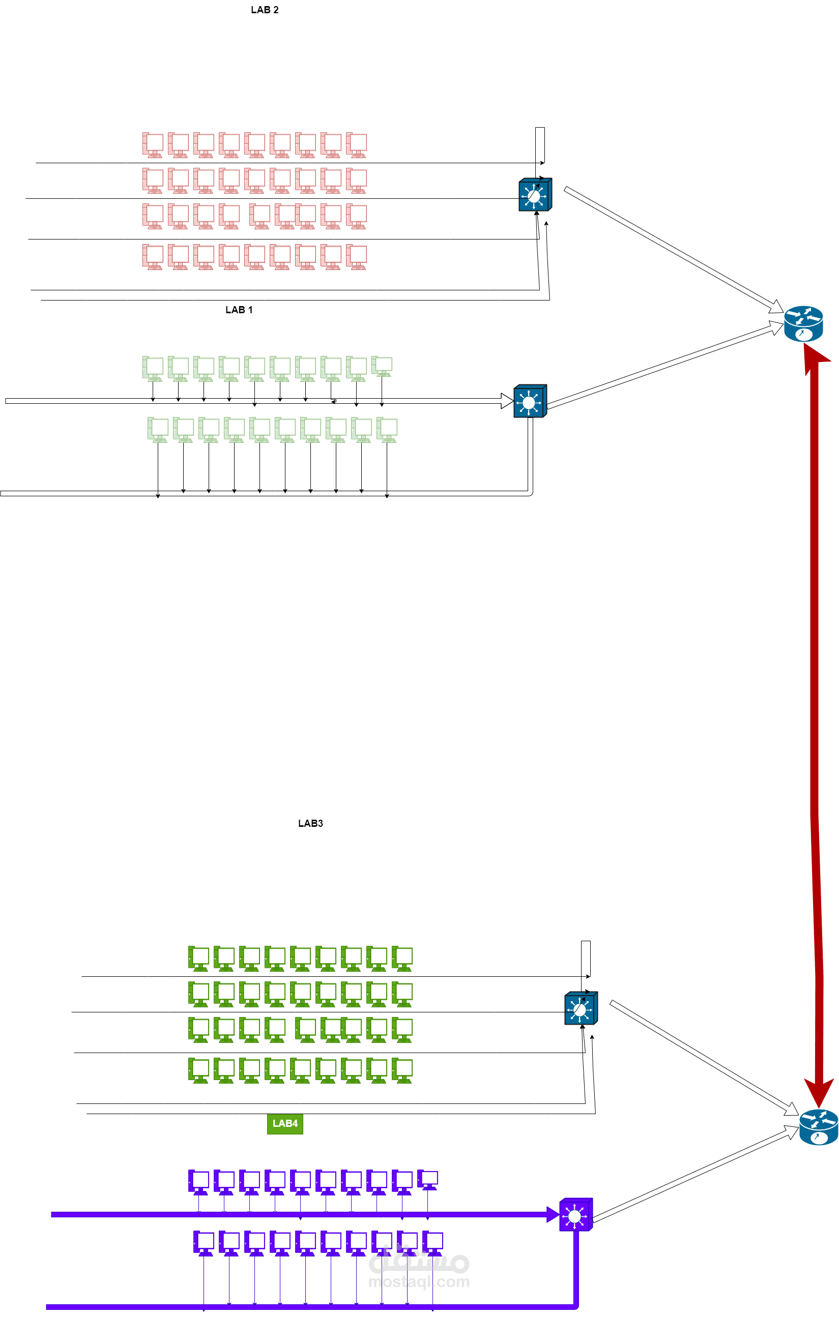 Network Design
