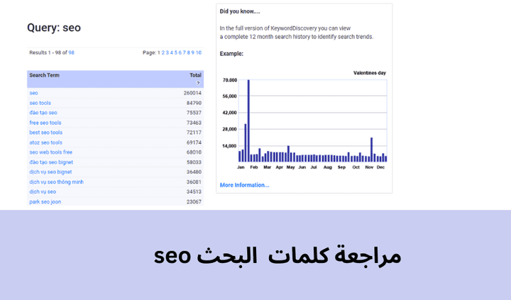 كتابة مقالات متوافقة مع SEO