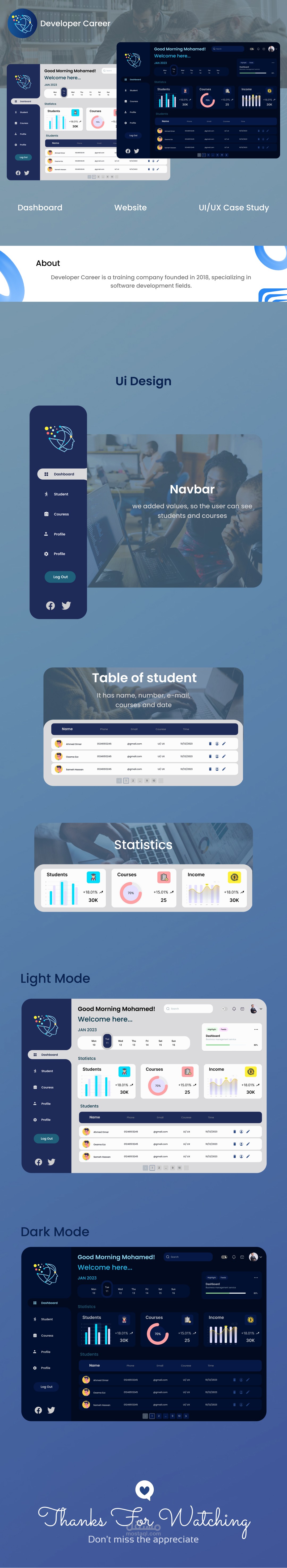Developer Career Dashboard