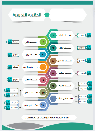 حقيبة تدريبية