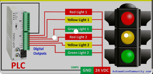 traffic lights with plc