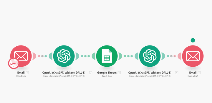 اتمتة وتطوير شات بوت