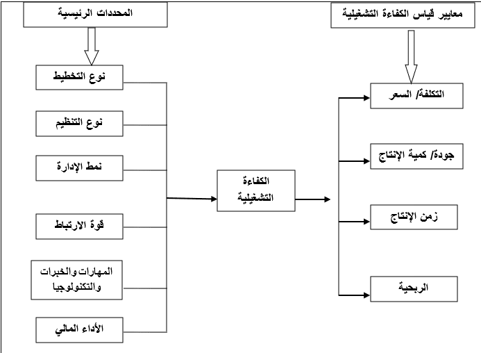 استخدام النسب المالية في تحليل كفاءة المصارف العاملة في سوريا