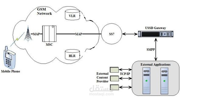 University Registration System