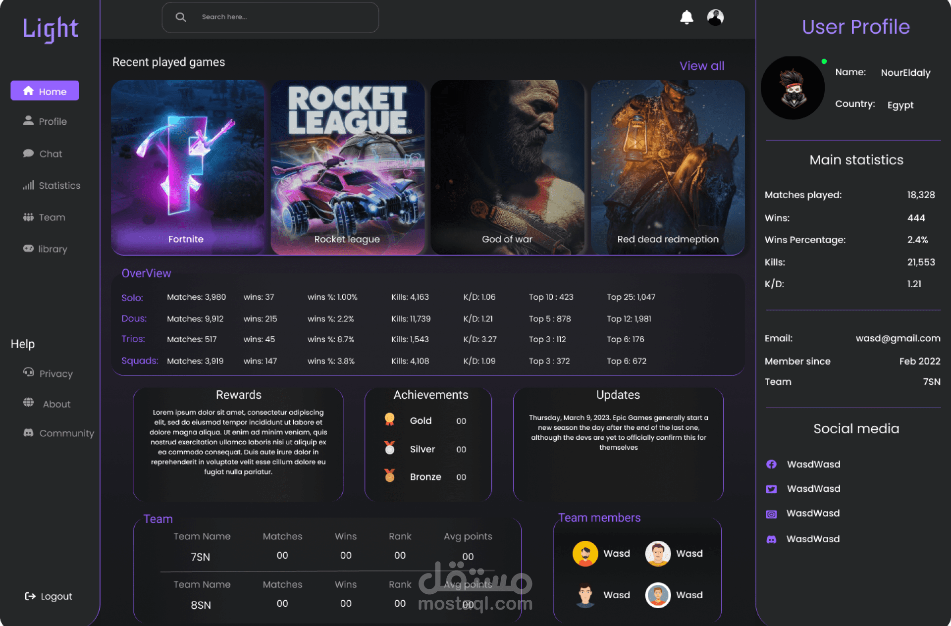 Gaming dashboard