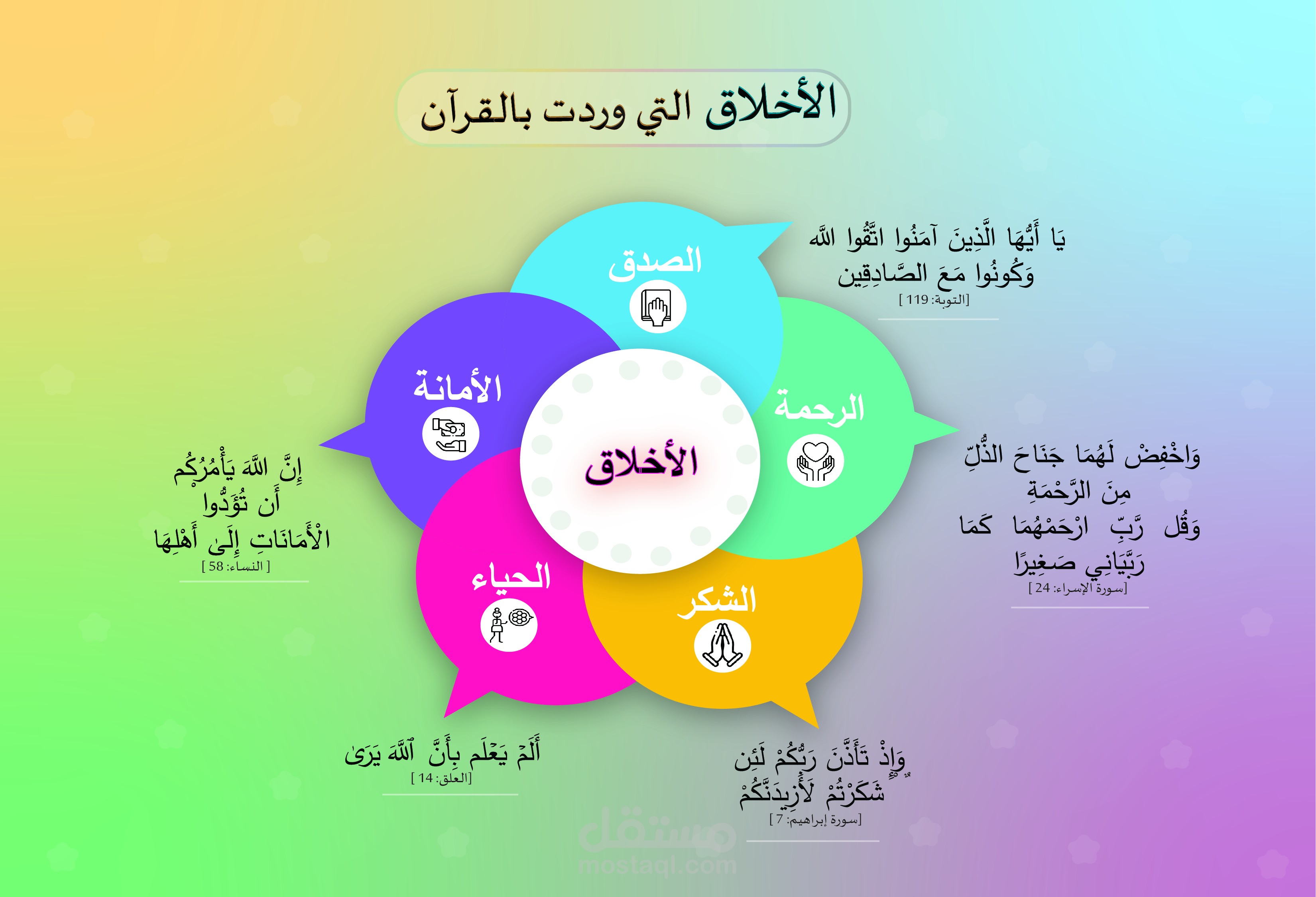 تصميم انفوجرافيك مقارنة(الاخلاق) وتحريكه ومنتجته داخل فيديو عبر الافتر افكت يسرني ان تشاهد الفيديو المرفق