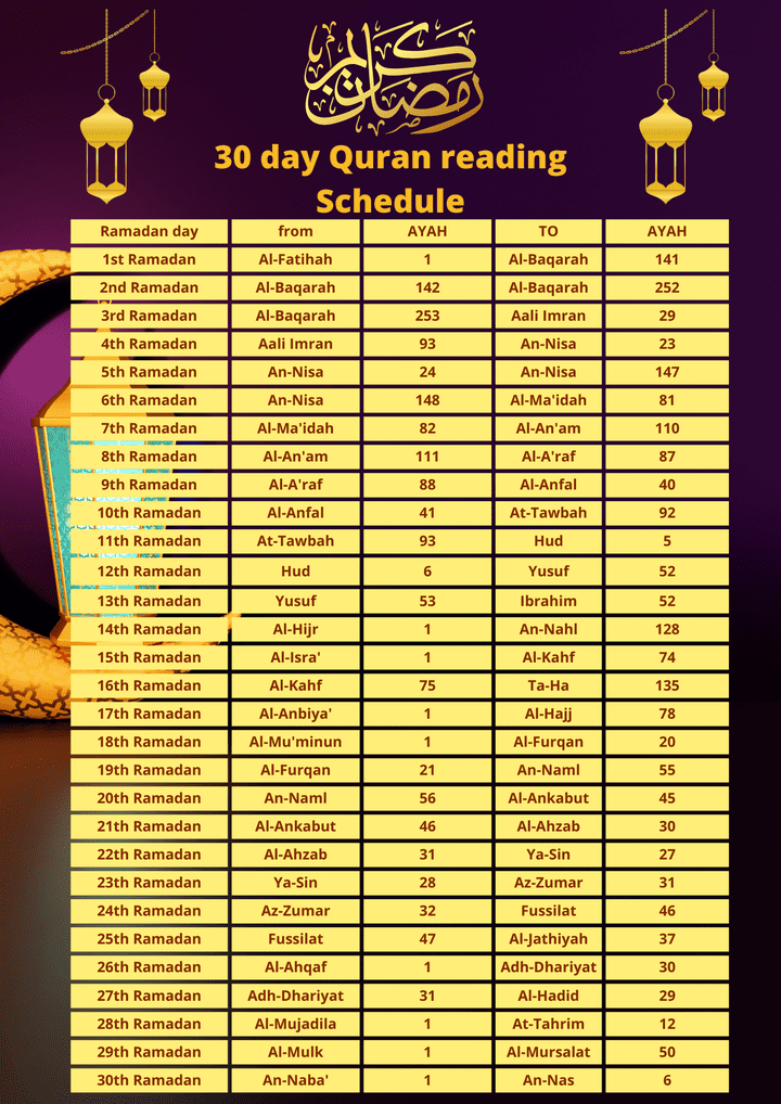 QURAN READING SCHEDULE: READ THE QURAN IN 30 DAYS