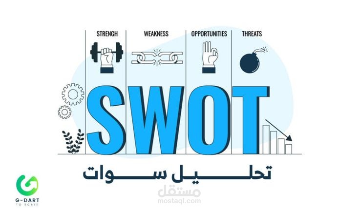 تحليل سوات