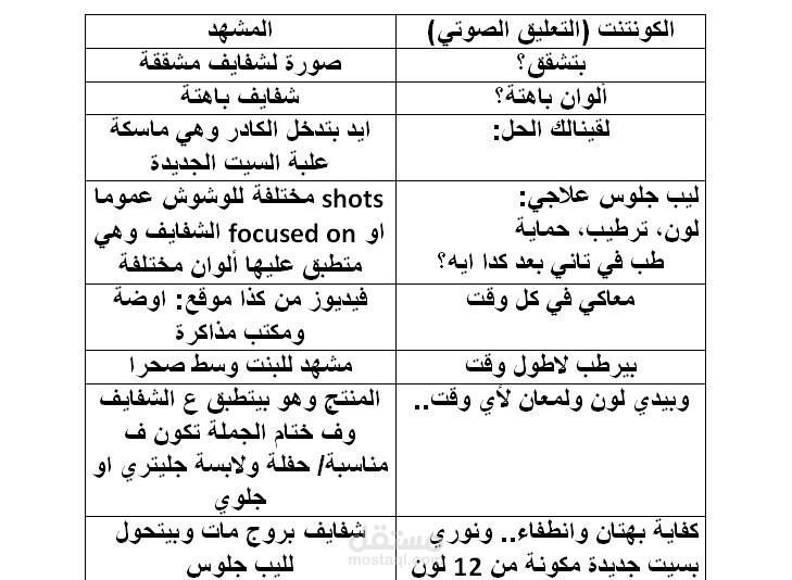 اعلان تلفزيوني لانطلاقة مجموعة جديدة من المنتجات