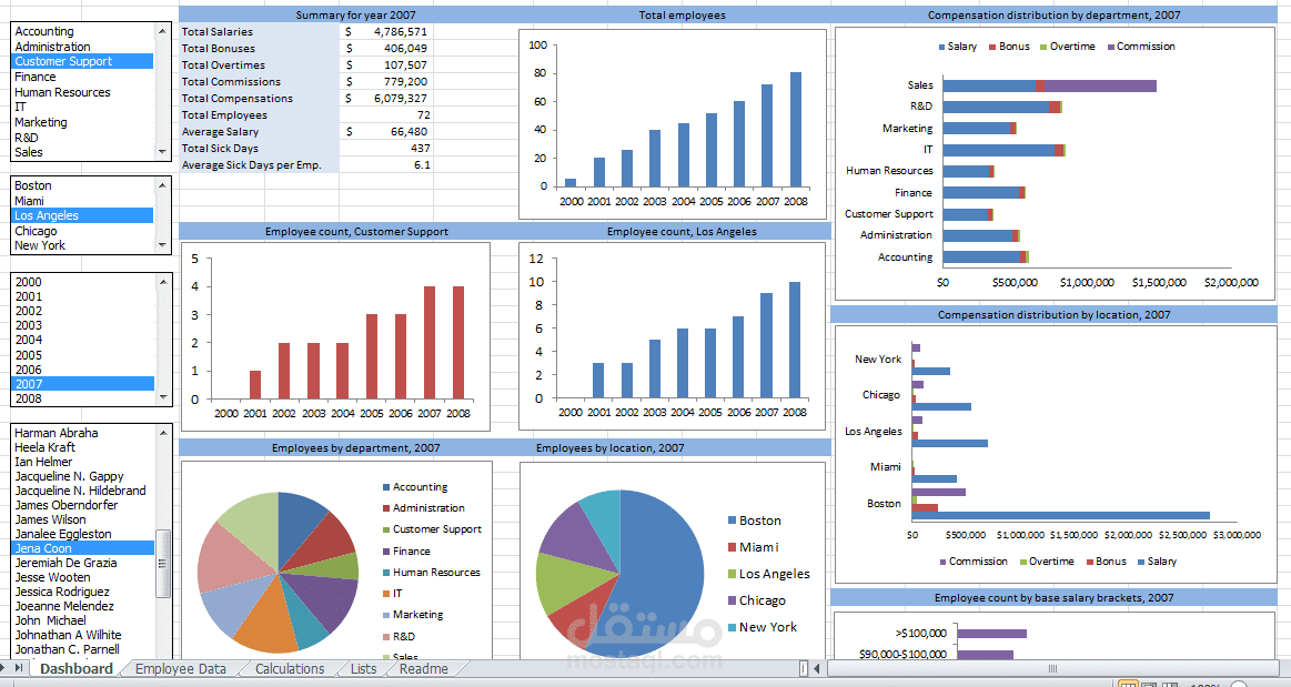 data analysis by Microsoft Excel