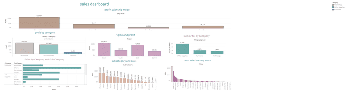 About sales dashboard in United States