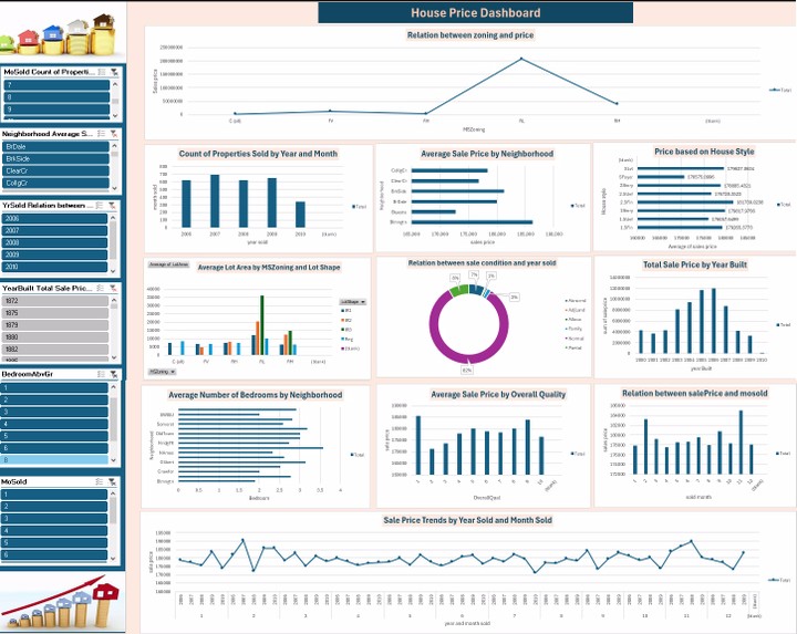 Real Estate Dashboard