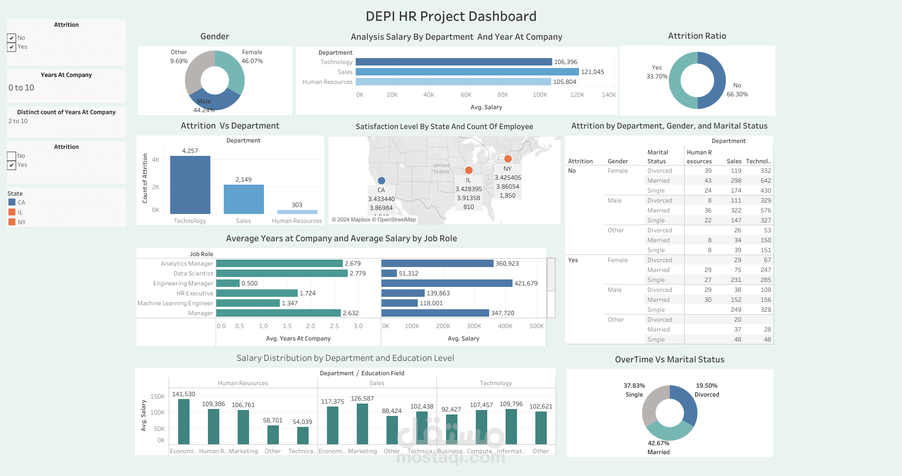 HR Dashboard