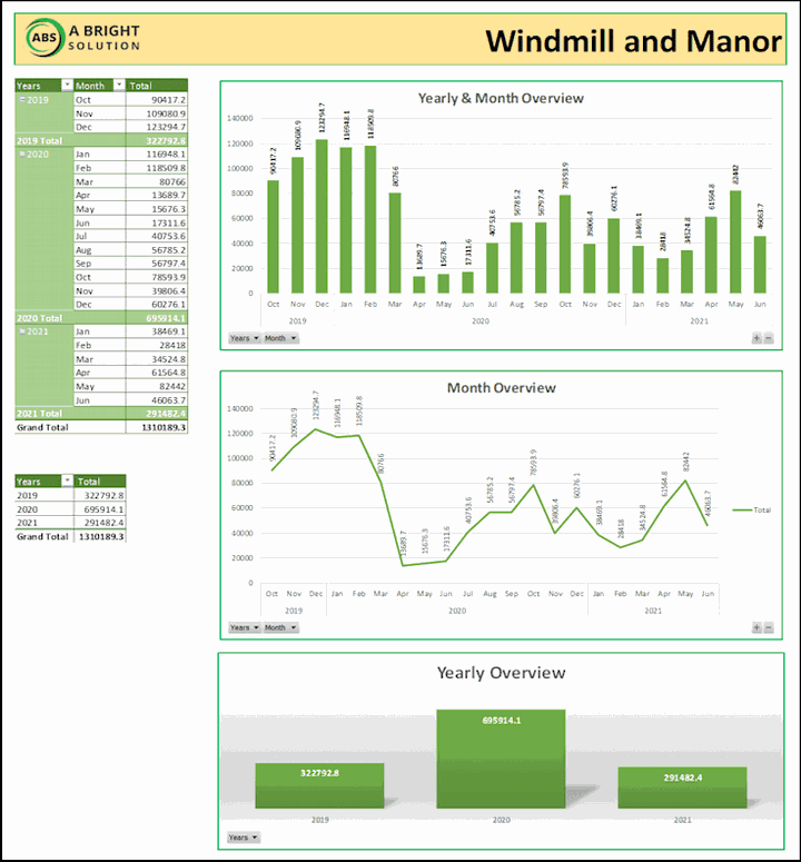 قالب Excel تلقائي