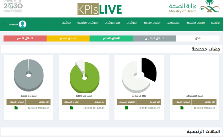 نظام قياس المؤشرات