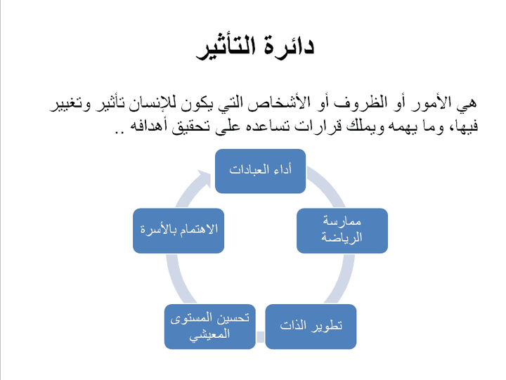 تصميم دورة وعرض تقديمي للهلال الأحمر المصري.