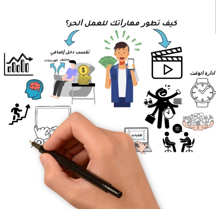 تصميم فيديو السبورة البيضاء