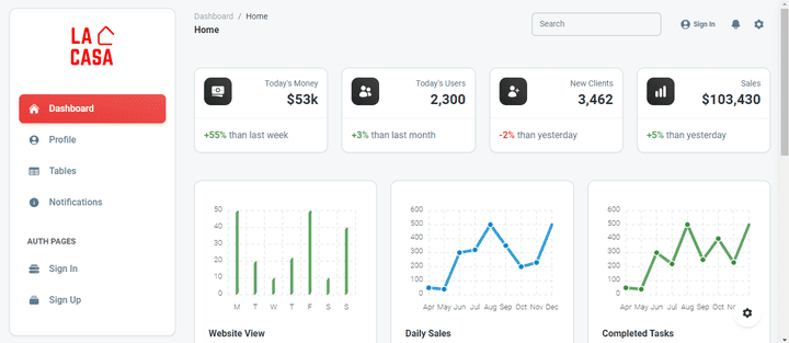 la casa dashboard