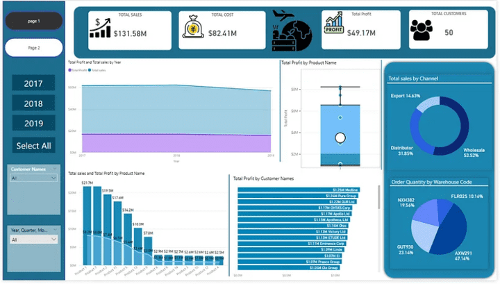 SALES Analysis NTI Project