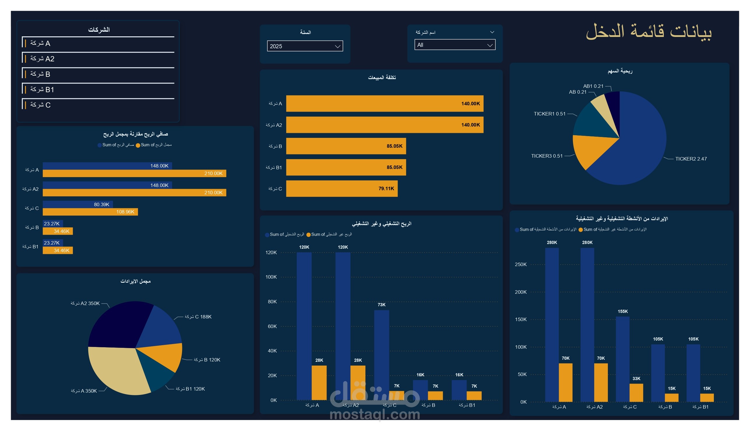 تصميم نموذج تقارير مالية وتحليل أداء عبر Excel وPower BI