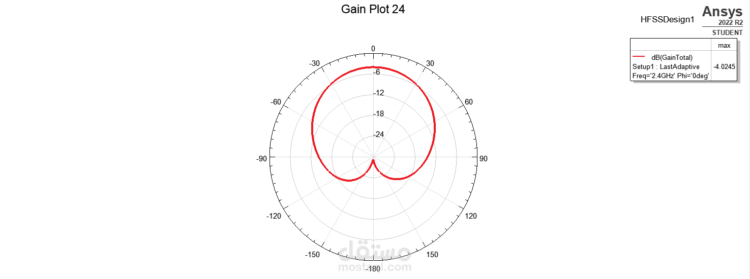 Antenna Design