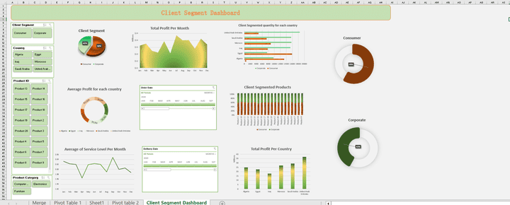 تطوير لوحة تحكم لتحليل قطاعات العملاء (Client Segment Dashboard) باستخدام Excel