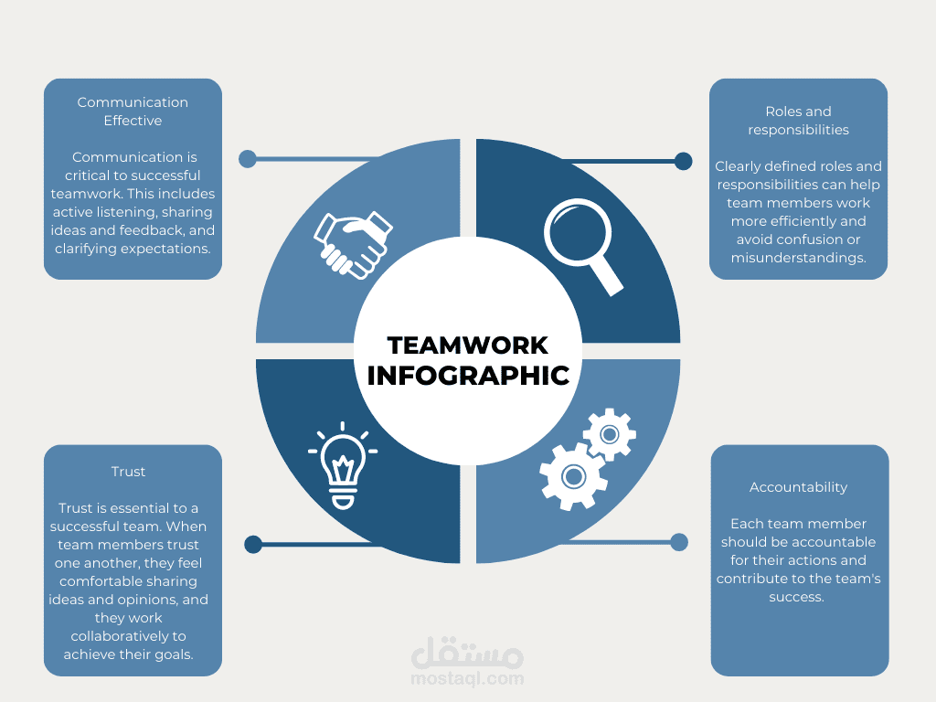 انفوجرافيك عن العمل الجماعي