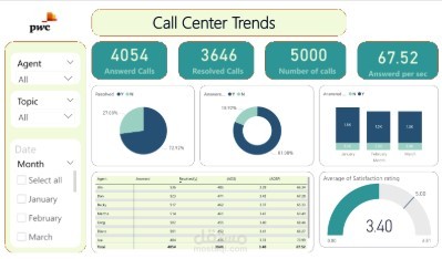 Cal Center Trends