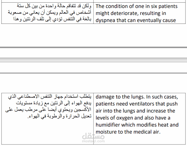 ترجمه من الانجليزي الى العربيه