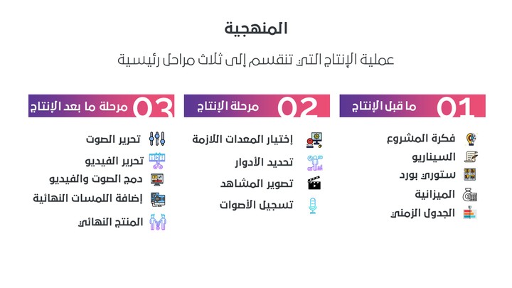 عرض تقديمي بور بوينت لمشروع تخرج