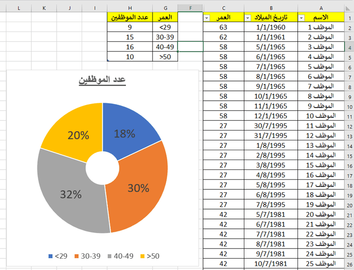 تصميم رسم بياني (Pie Chart) مثال #2