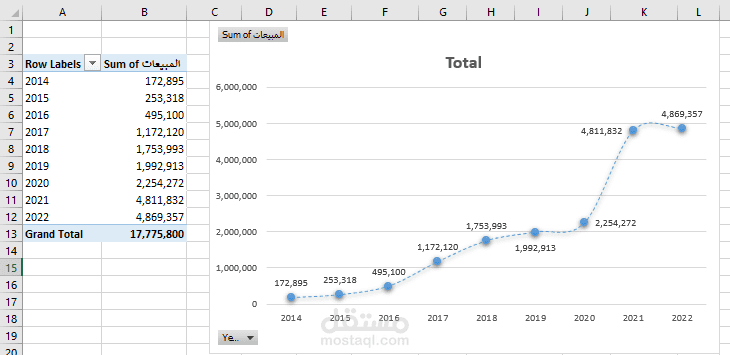 تصميم رسم بياني (Line Chart) مثال #3