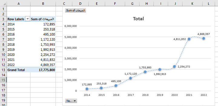 تصميم رسم بياني (Line Chart) مثال #3