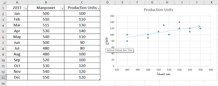 تصميم رسم بياني (Scatter Chart) مثال #1