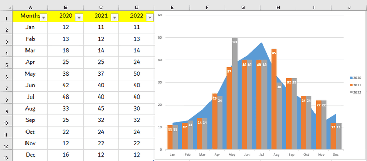 تصميم رسم بياني (Area Chart) مثال #1