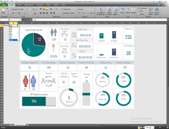 تصميم داش بورد باستخدام الإكسل للموارد البشرية