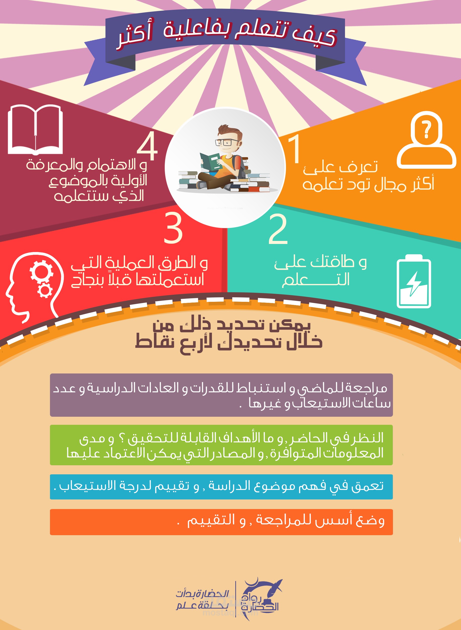 انفو جرافيك | مستقل