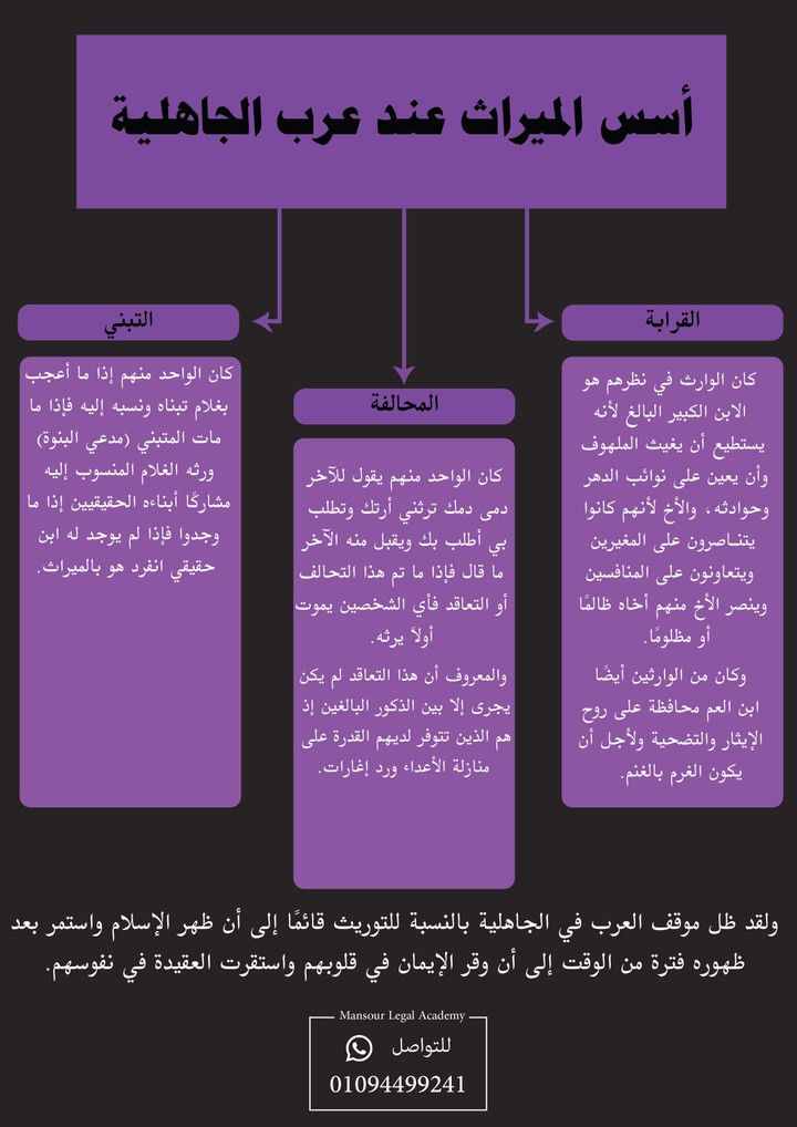 تصميم إنفوجرافيكس مواريث