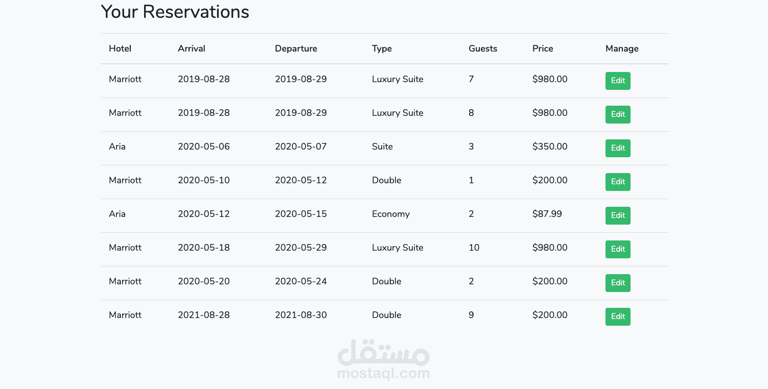 برنامج لإدارة المنتجات