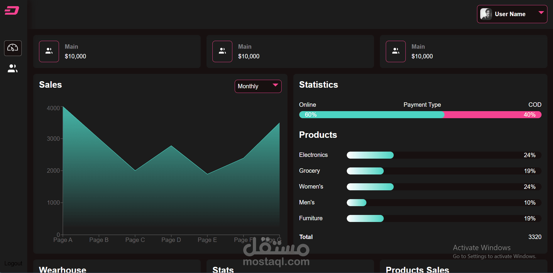 مشروع الهدف اظهار القدرة علي استخدام الcharts