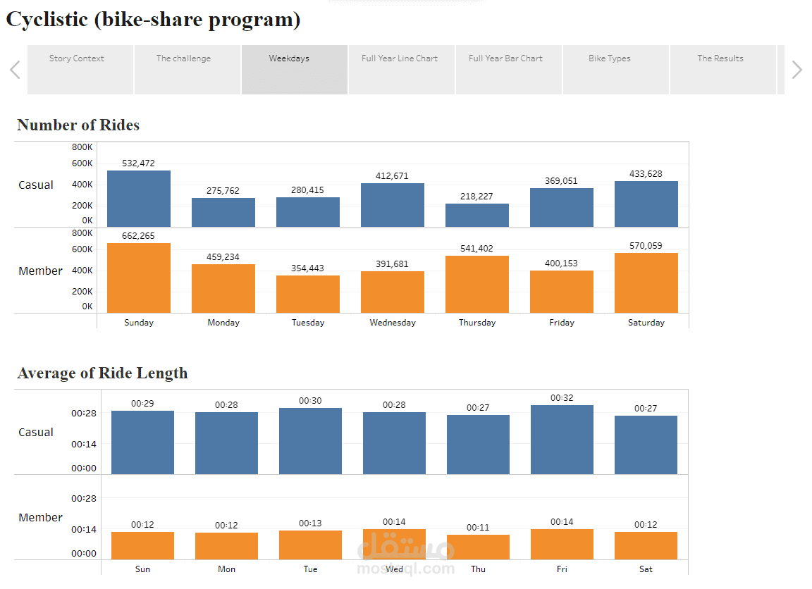 Cyclistic (bike-share program)