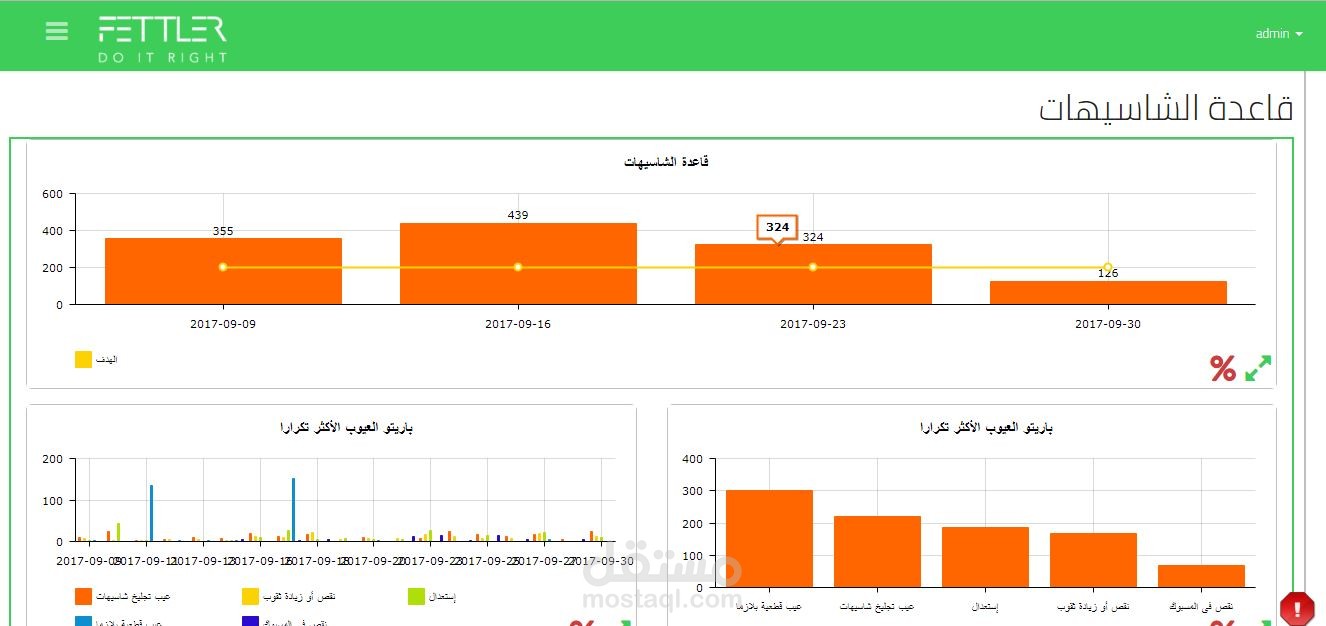 برنامج مراقبة KPI المنشات والمؤسسات والموظفين