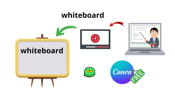 فيديوهات السبورة البيضاء whiteboard animation