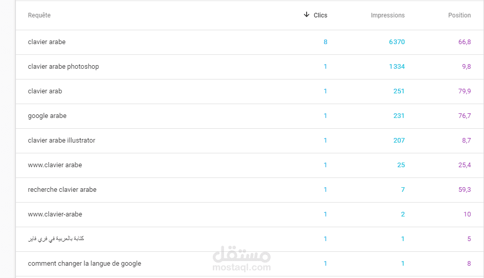 مسك كلمات مفتاحية  ( keywords) لموقع خاص