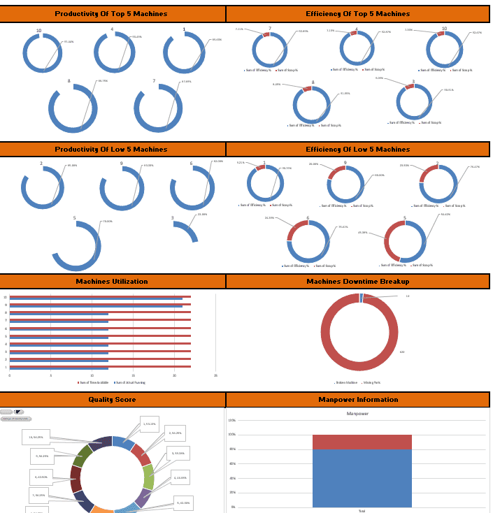 ادخال البيانات وعمل Dynamic Dashboard تفاعلية