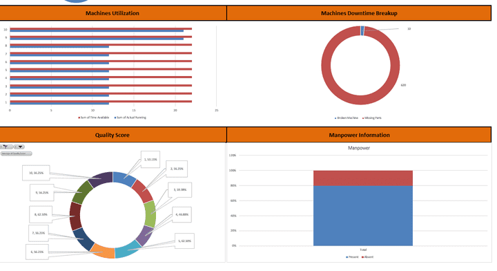 Dynamic Dashboard