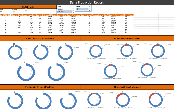 عمل Dynamic Dashboard تفاعلية