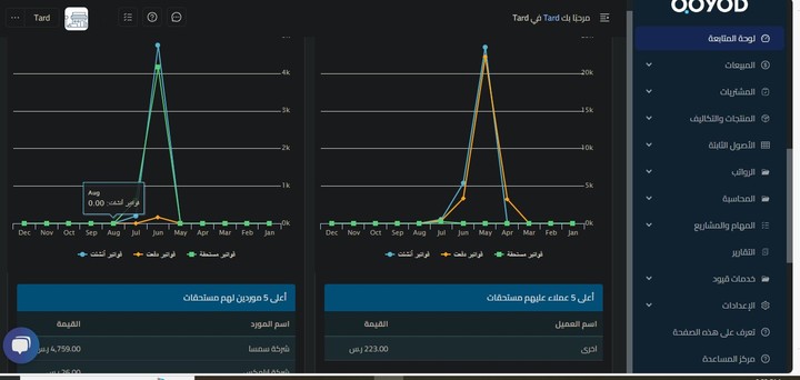 العمل لدي شركة لوجيستية سعودية عن بعد