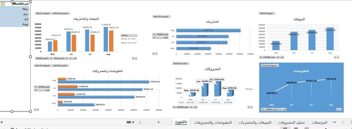 مراجع حسابات اون لاين