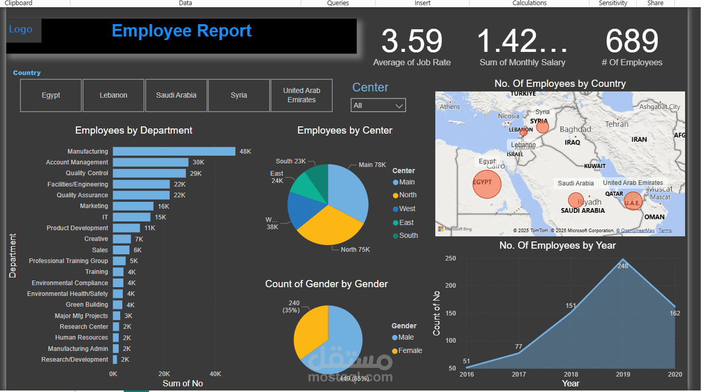 Make interactive dashboard by power bi for employee report